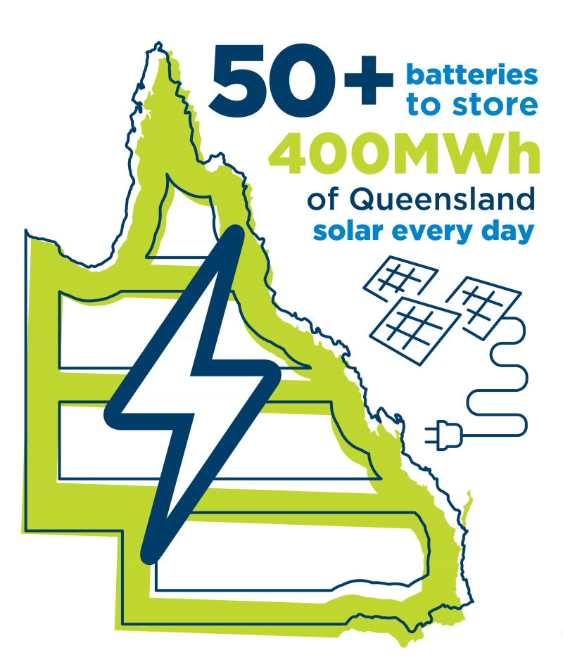 Queensland map showing network battery locations